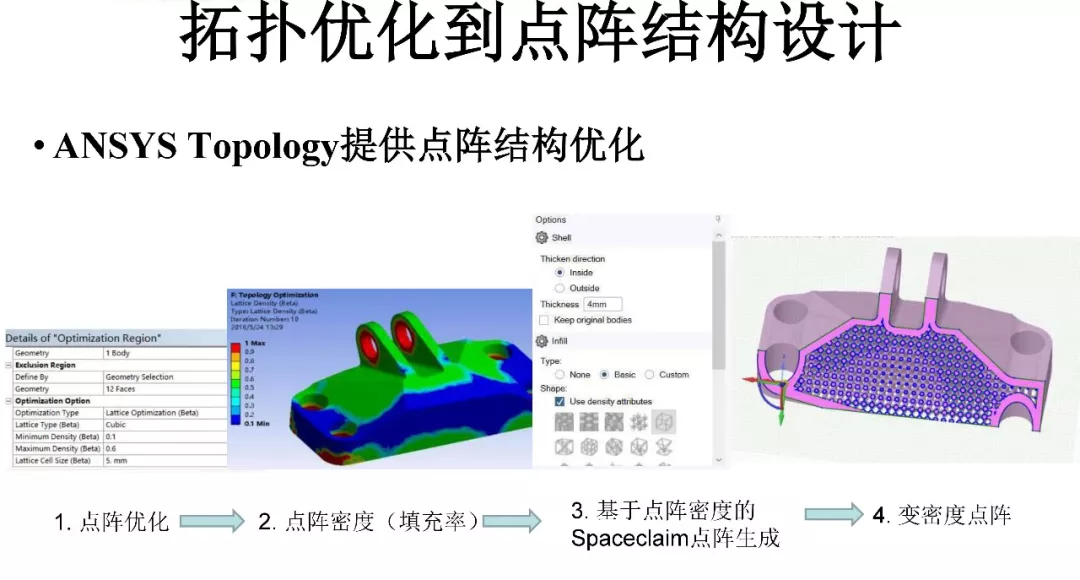 ansys软件是哪个公司的